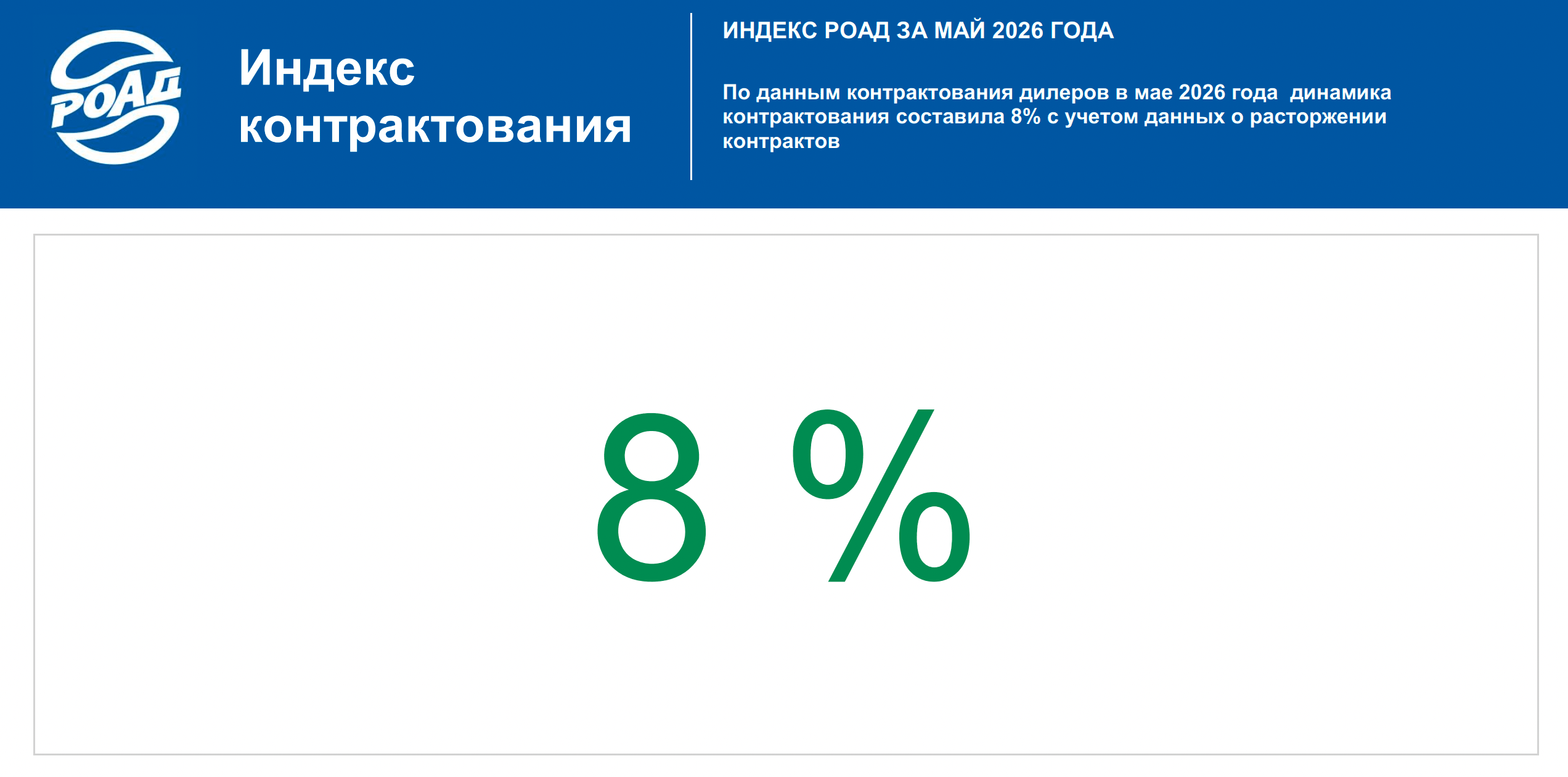 Индекс РОАД – май 2026 года