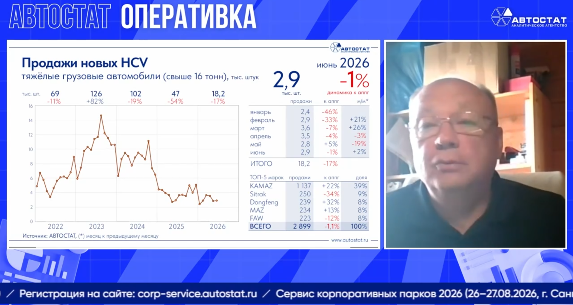 Как себя чувствует авторынок в июне 2026? Законопроект от РОАД: большой репортаж!